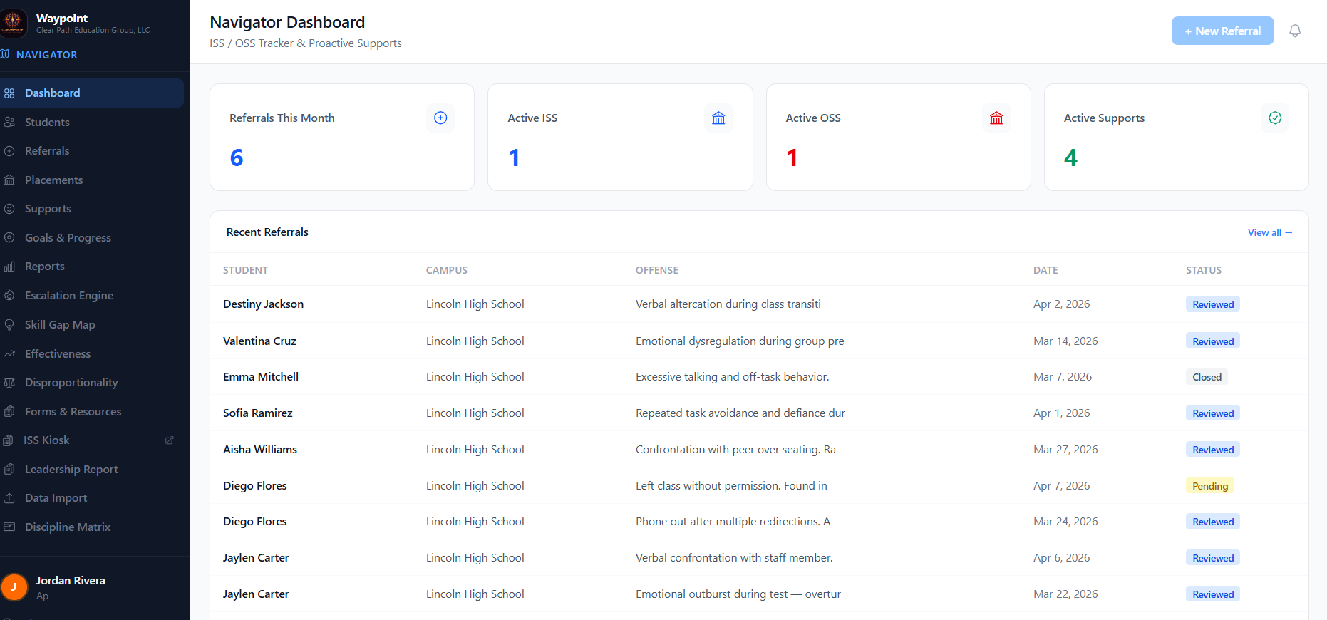 Navigator Dashboard